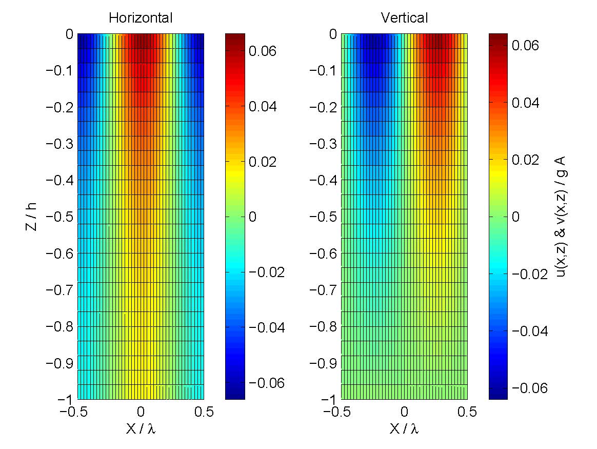 ../_images/HorizontalVerticalOrbitalVelocity.jpg