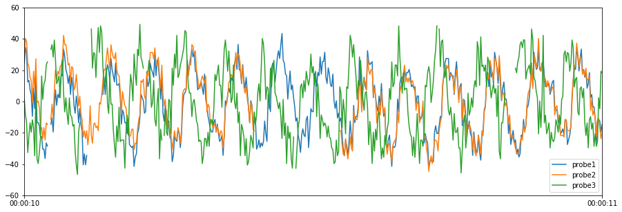 ../_images/mhkit-python_qc_example_19_1.png