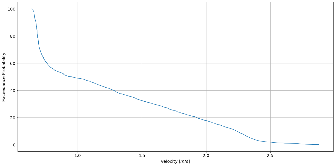 ../_images/mhkit-python_river_example_11_0.png