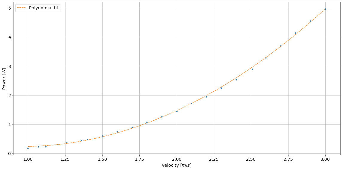 ../_images/mhkit-python_river_example_13_1.png