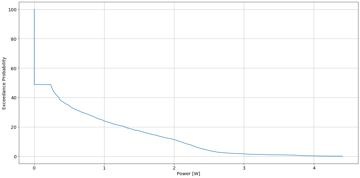 ../_images/mhkit-python_river_example_15_0.png