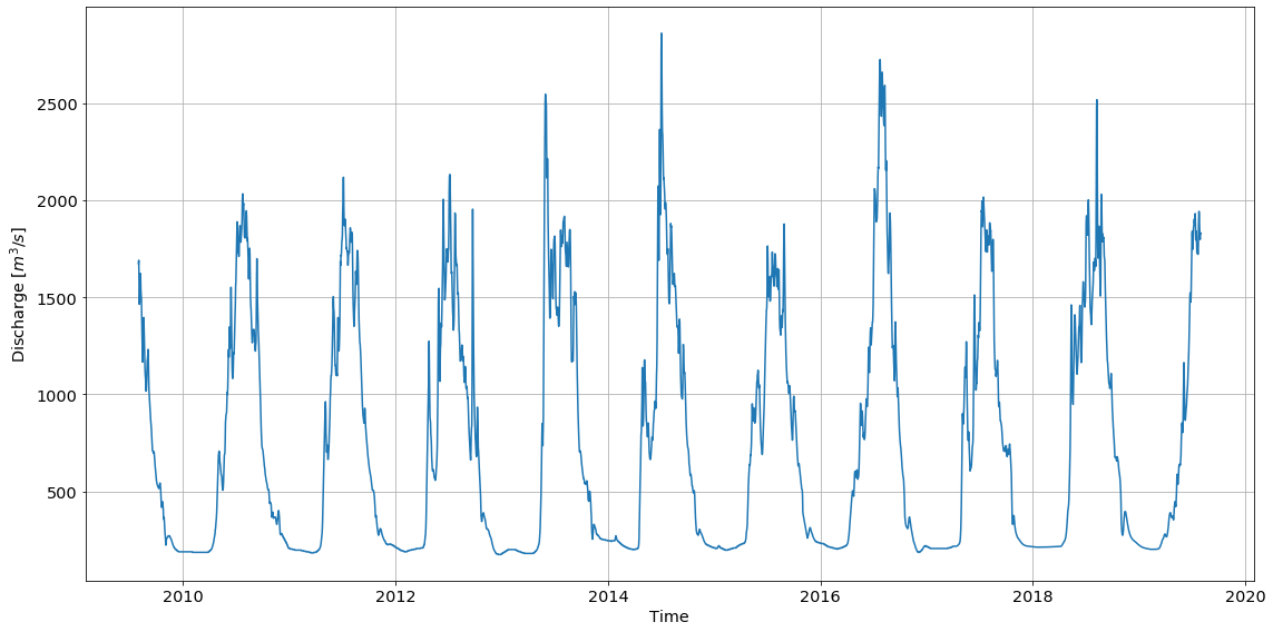 ../_images/mhkit-python_river_example_5_0.png