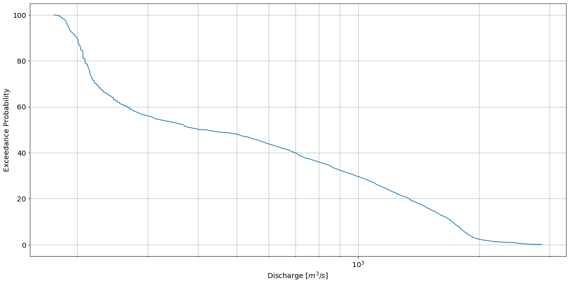 ../_images/mhkit-python_river_example_7_0.png