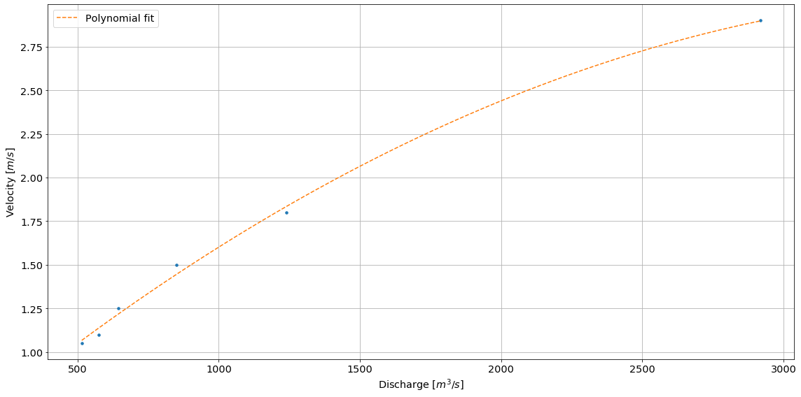 ../_images/mhkit-python_river_example_9_1.png