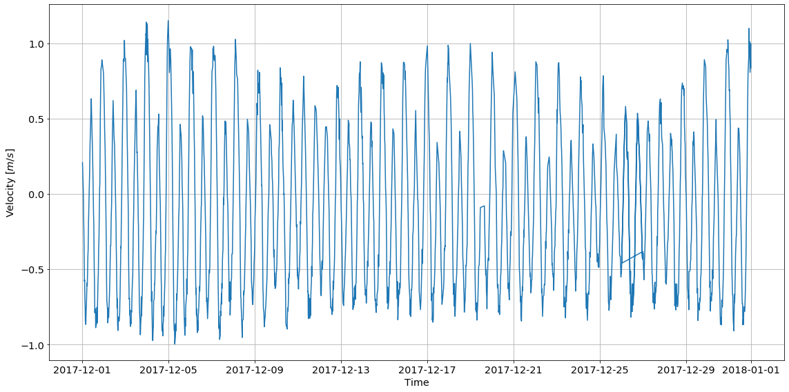 ../_images/mhkit-python_tidal_example_11_0.png