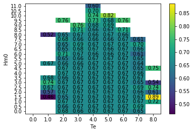 ../_images/mhkit-python_wave_example_17_0.png